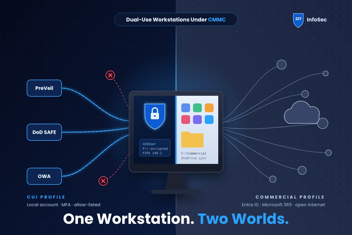 Implementing a Dual-Use Workstation for CUI and Commercial Work Under CMMC